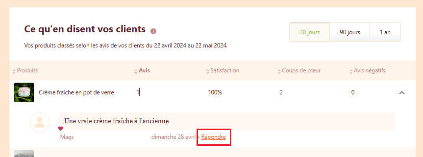 Répondre côté Prod.png